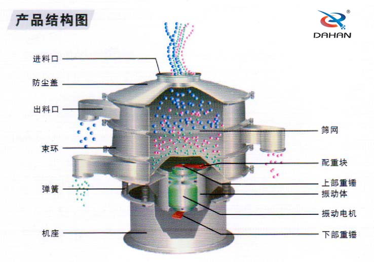 振動篩結(jié)構圖