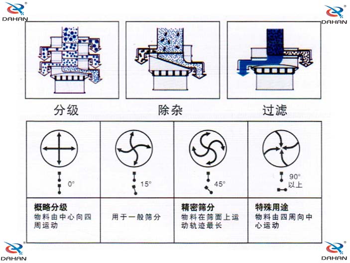 振動篩參考圖