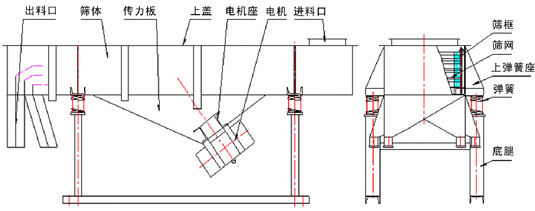 風(fēng)冷式直線振動篩結(jié)構(gòu)圖