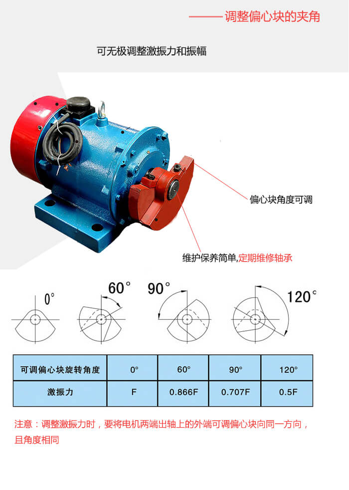 YZU臥式振動電機偏心塊夾角展示與調(diào)整圖