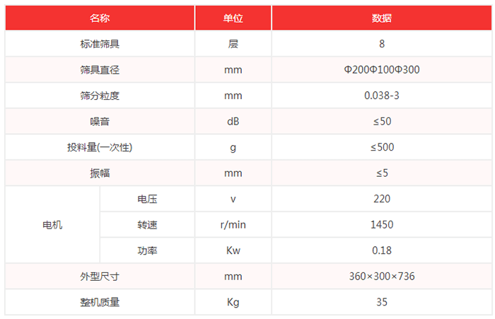 超聲波試驗篩機技術參數(shù)：篩具直徑：200，100，300mm噪音小于等于50dB