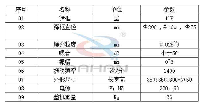 試驗(yàn)篩技術(shù)參數(shù)：篩框直徑：200，100，75mm篩框：1-5層振動(dòng)頻率：1400次/分